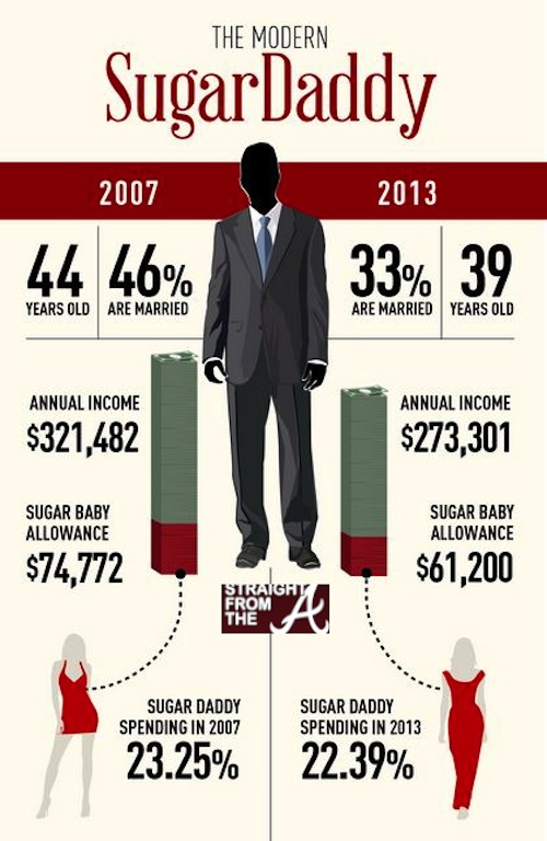 Shocker Atlanta Ranks 1 In Sugar Daddies 